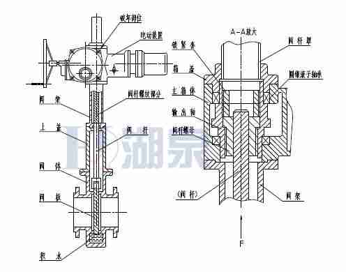 Z43F、Z543F、Z643F、Z943F帶導(dǎo)流孔平板閘閥